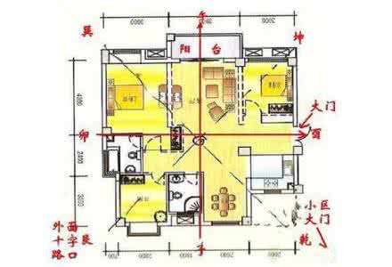 玄静风水 八大方位 玄静风水；房屋方位风水图解 八大最佳方位助宅安