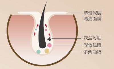 如何深层清洁毛孔 如何深层清洁毛孔远离污垢
