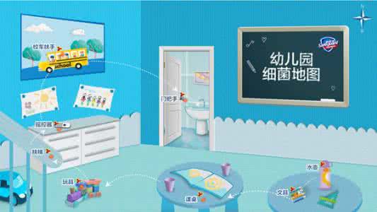 幼儿园讲故事细菌故事 幼儿园细菌地图