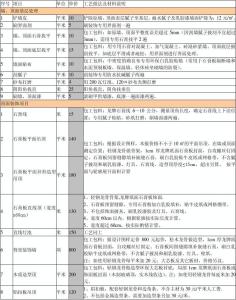 崔氏兄弟装饰公司 崔氏兄弟室内装饰装修工程预算基础报价表