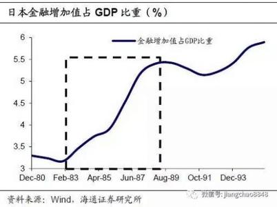 日本经济危机始末 90年代末日本金融经济危机始末回顾