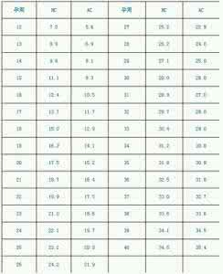 39周胎儿双顶径标准 39周胎儿双顶径标准是什么意思