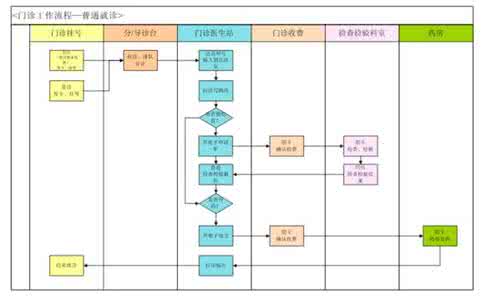 电子病历系统建设方案 电子病历建设方案 做试管怎么建大病历？