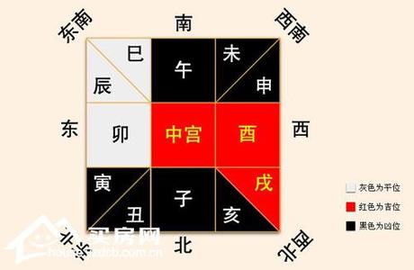 房屋的朝向怎么看 房屋朝向怎么看 房屋朝向要怎么看？注意哪些问题？
