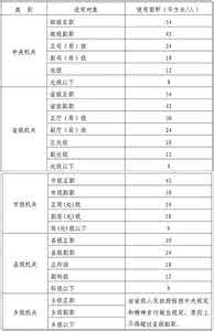 办公用房面积标准2014 办公用房 办公用房面积标准2014最新规定