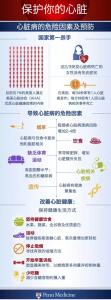 如何防治心脏病 图解:心脏病的危险因素与预防
