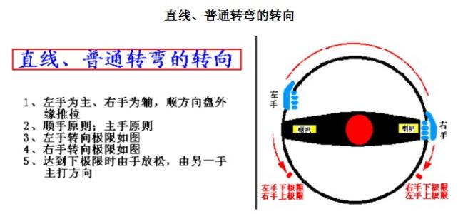 驾驶技术图解 图解驾驶技巧