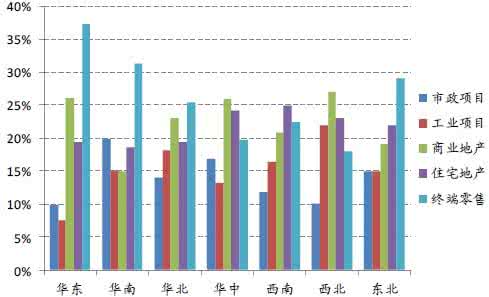 成都家装市场 家装市场分析 一、成都装修市场状况分析