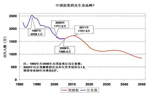 2020年高考人数预测 2000-2020年高考人数变动情况分析和预测