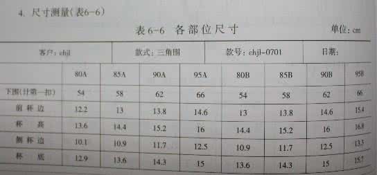 上衣纸样制图步骤 转载 男平角、女胸衣纸样制图