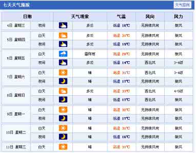 2014年10月30日太原天气预报