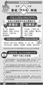 氰化钠安全技术说明书 氰化钠安全技术说明书 3972字 投稿：程璕璖