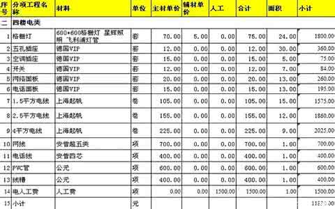 装修预算计算器 计算装修预算需要考虑哪些因素？