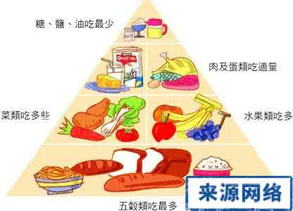 肿瘤患者的营养支持 癌症患者营养支持科普 【肿瘤营养】癌症患者21种推荐食物