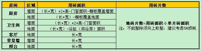 装修材料用量计算 工人讲装修材料用量计算方法