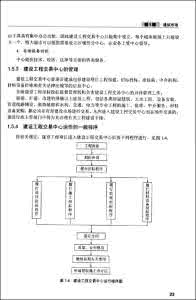 浅谈招投标与合同管理 招投标与合同管理论文