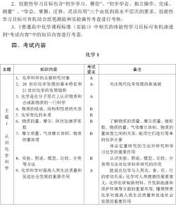 2017年福建省高中会考 2013年福建省高中基础会考数学大纲