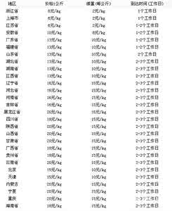 广州顺丰快递价格表 广州顺丰快递网点分布 广州顺丰快递价格表及网点分布