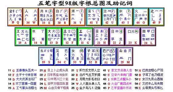 五笔怎么打 名五笔怎么打？