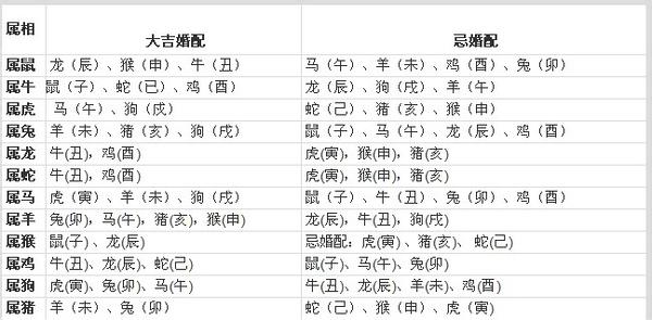 12生肖婚配口诀 12生肖婚配全解析 婚房装修设计的价格解析