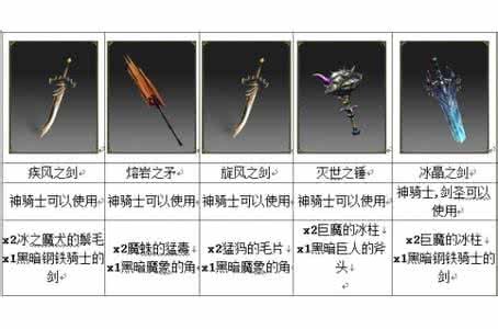 制作毒冰要什么工具？