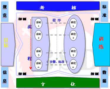 慢病精细化管理 从粗放型到精细化的慢病管理过程
