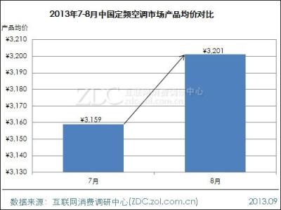 质量成本分析报告 价格对比分析报告 被褥价格质量对比分析