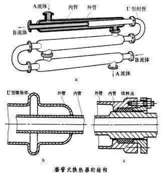 套管式换热器结构图 套管式换热器