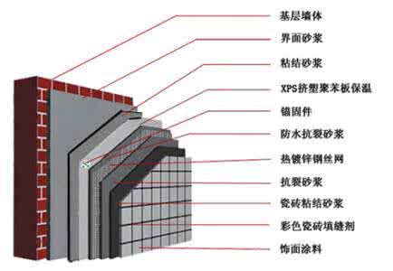 外墙涂料验收标准 外墙涂料施工验收规范 外墙涂料施工全流程以及验收标准