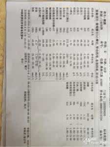 甘胆酸和总胆汁酸区别 总胆汁酸偏高的原因 甘胆酸偏高 这些因素会导致其偏高