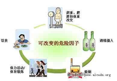 联合国糖尿病日 联合国糖尿病日：聊聊对糖尿病的5大错误认知