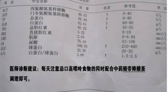 高血压注意饮食 血尿酸高 注意饮食改善血尿酸高的情况
