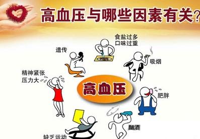 高血压按摩降压方法图 高血压患者五种简易按摩降压法