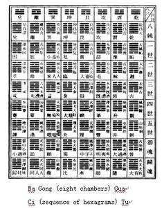 易经共36卦三十六宫 《易经》八宫卦图