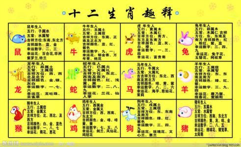 金锁玉关风水图解 金锁玉关理论基础先后天卦图解