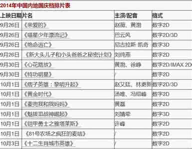 2014年中国内地国庆档排片表