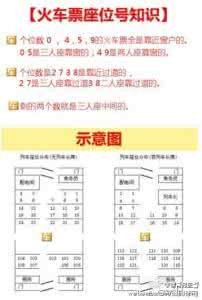 火车座次表 一张图告诉你火车座次小知识