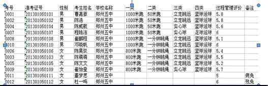 初中毕业生升学率 2013年河南省郑州市初中毕业生升学体育考试须知