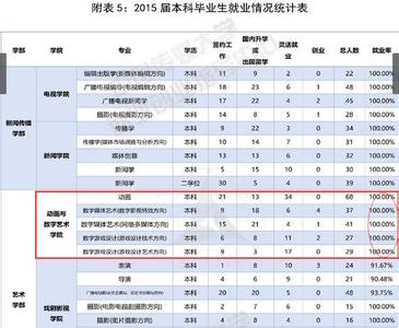河南高考成绩公布时间 高考各省《一分一段表》即将公布 如何看排名填志愿?