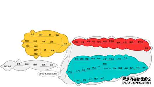 大学英语四级语法 大学英语四级语法基础知识必备(5)：被动式