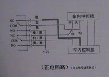 汽车防盗器安装接线图 汽车防盗器安装方法