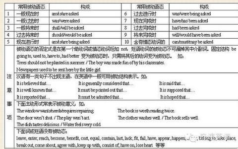 高中英语语法图解 超细超全面的初高中英语语法图解