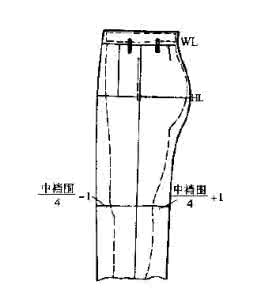 服装裁剪基础教程视频 服装裁剪基础教程第二课省的应用1     635423949900156250