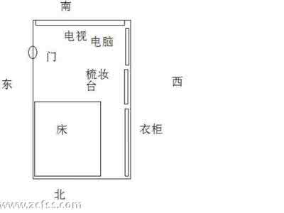 户型真的决定命运 风水户型：决定男人命运的四大风水，你一定还不知道