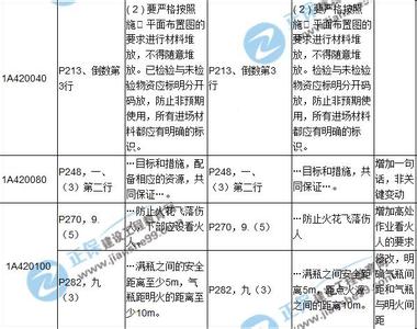 一建机电实务知识点 一建建筑实务 | 建筑结构材料9个必考知识点