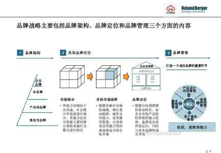 战略规划培训 品牌战略规划 品牌战略规划培训