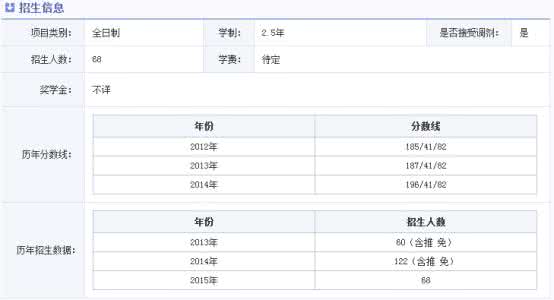 长沙理工大学复试名单 2013年长沙理工大学MBA复试相关信息