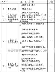 教练员理论考试题库 教练员理论考试题库-第2部分92_教练员理论考试题库