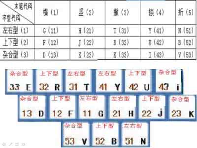 怎么快速学会五笔打字 处字五笔怎么打字？