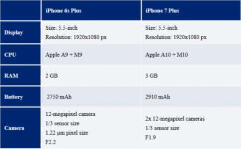 二次曝光电影完整版 iPhone 7完整配置曝光 苹果iPhone7全部信息汇总